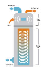 Diagram of heat pump water heater